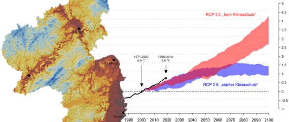 Schaubild zum Klimawandel